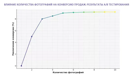 ретушь фото для интернет магазинов от студии - gdefoto